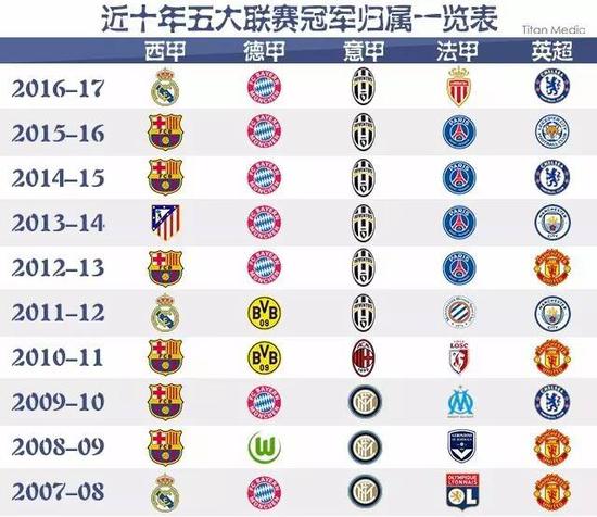 了大量空位